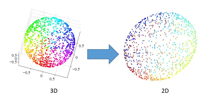 DP4ML - Dimensionality Reduction - Phần 1 - Giới thiệu Dimensionality Reduction