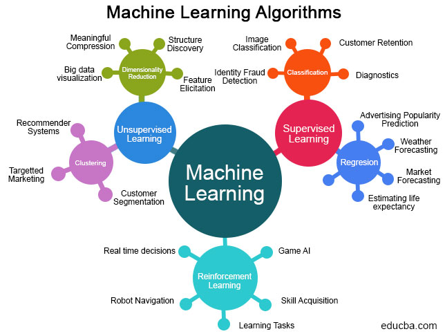 Tổng hợp các thuật toán Machine Learning