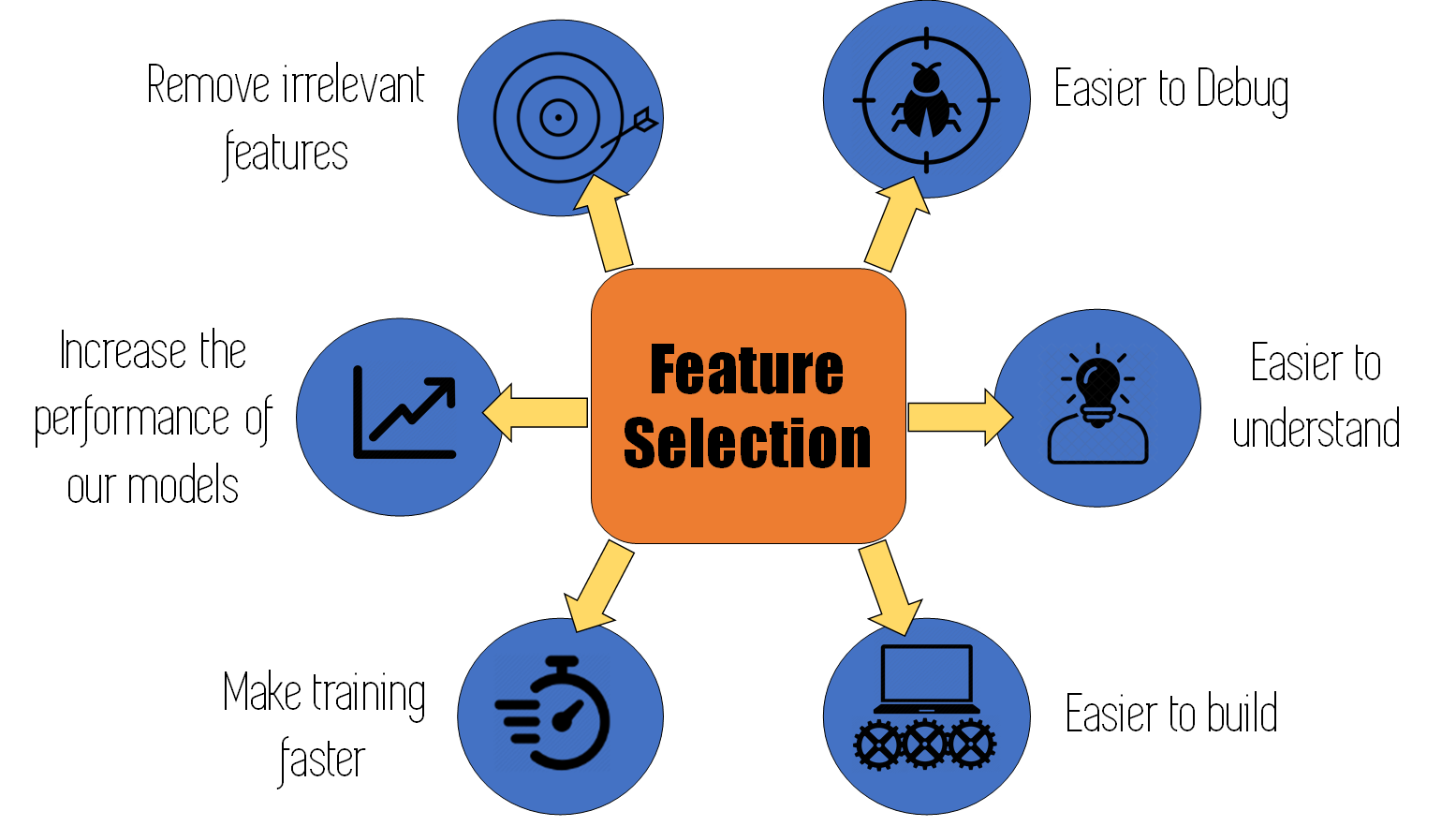 DP4ML - Feature Selection - Phần 2 - Select Categorical Input Features
