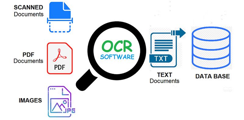 Optical Character Recognition System Architecture