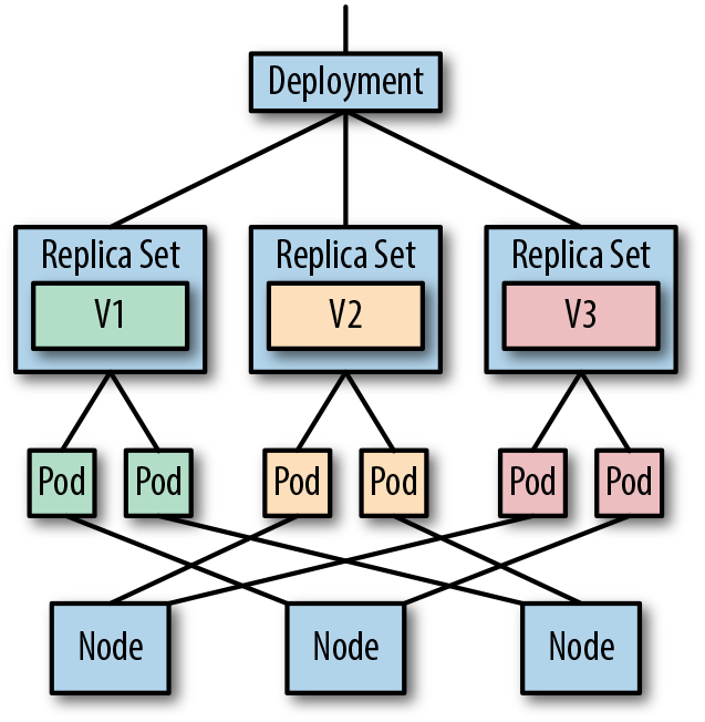 Tìm hiểu về Kubernetes và áp dụng vào bài toán AI - Phần 4: Kubernetes Deployment