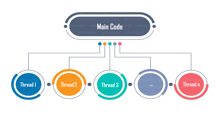 XGBoost - Bài 10: Cấu hình Multithreading cho XGBoost model